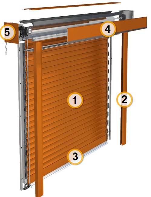 противовзломные роллеты P5 конструкция
