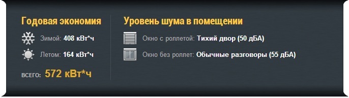 энергосберегающие ролеты