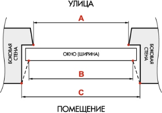 как замерить окно